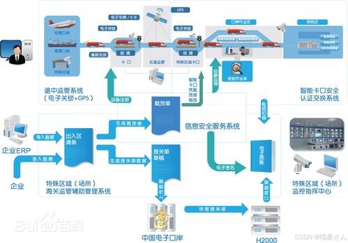 人工智能應用軟件開發 從概念到實踐的關鍵路徑