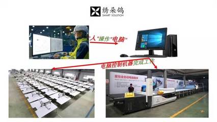 富怡制鞋CAD第二期電腦技術(shù)出格培訓(xùn)班招生簡(jiǎn)章